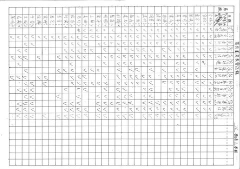 陽明團契聚會記錄